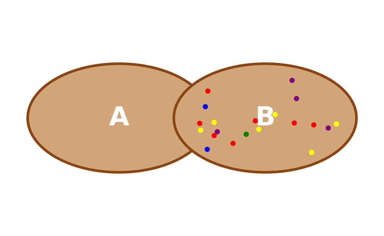 A/B Testing Demystified -  Part 2: Beyond the Basics