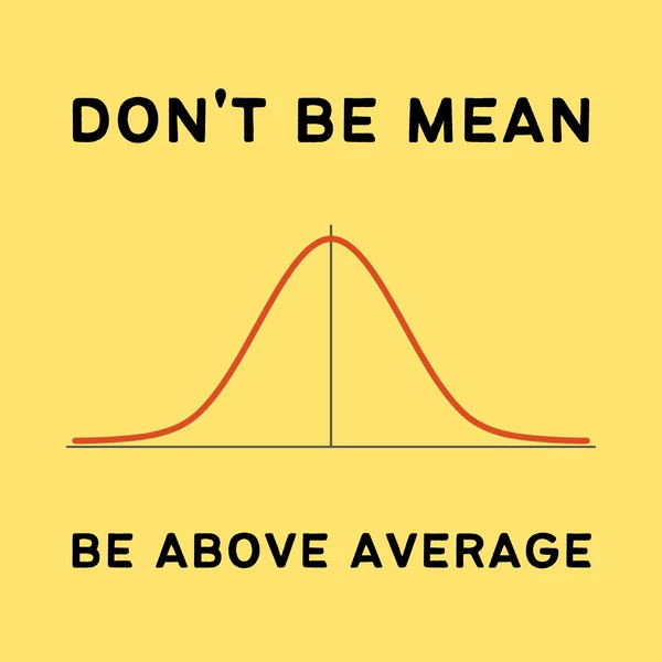 Effect of Outliers on Mean
