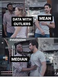 Median