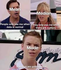 Mode